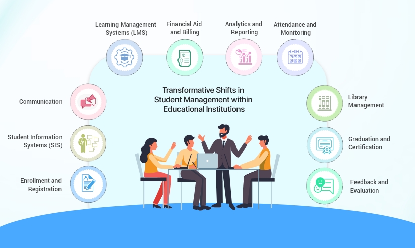 Transformative Shifts in Student Management within Educational Institutions