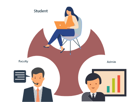 Classroom Learning Management System